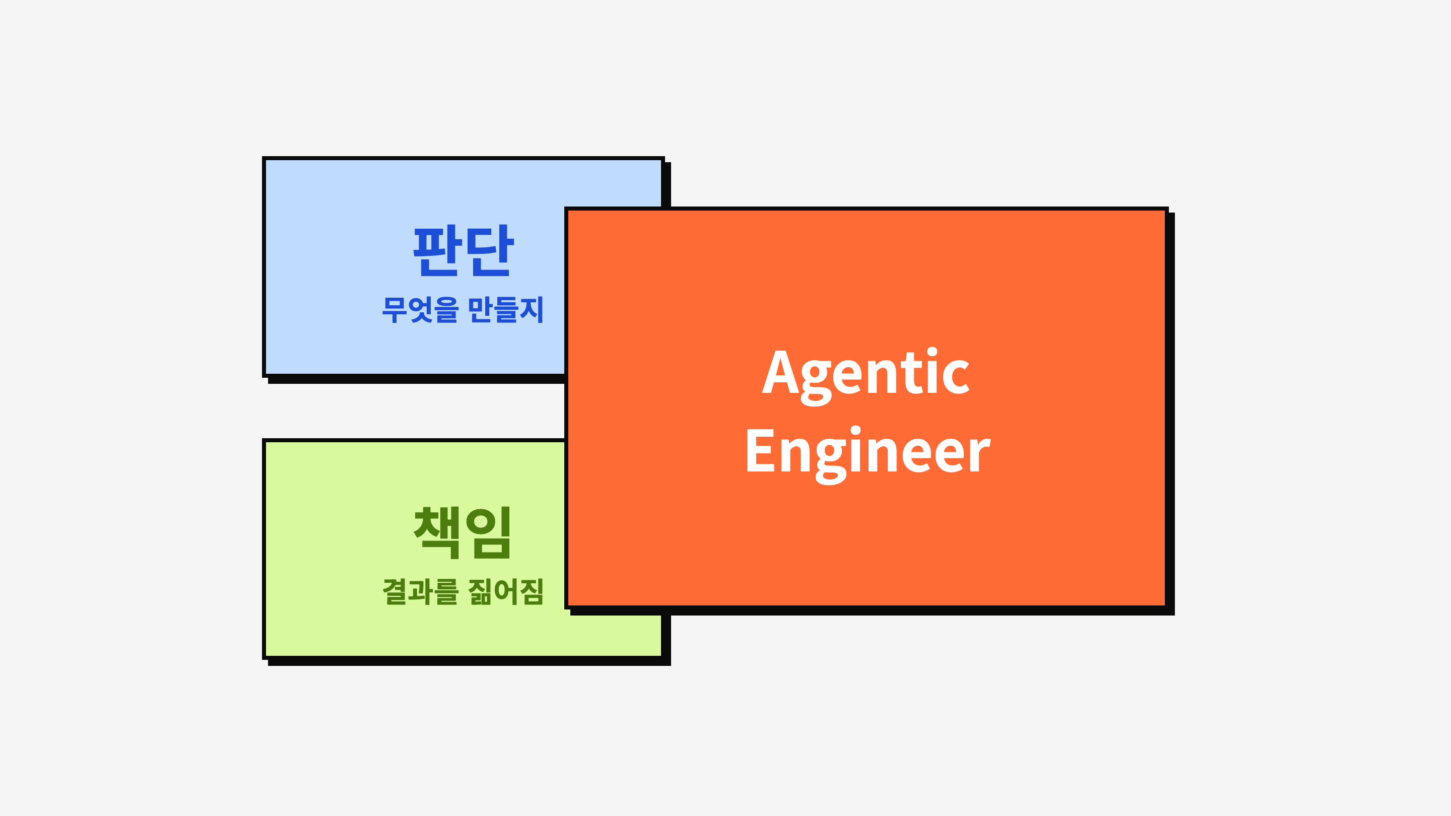 판단과 책임이 Agentic Engineer로 수렴하는 개념도