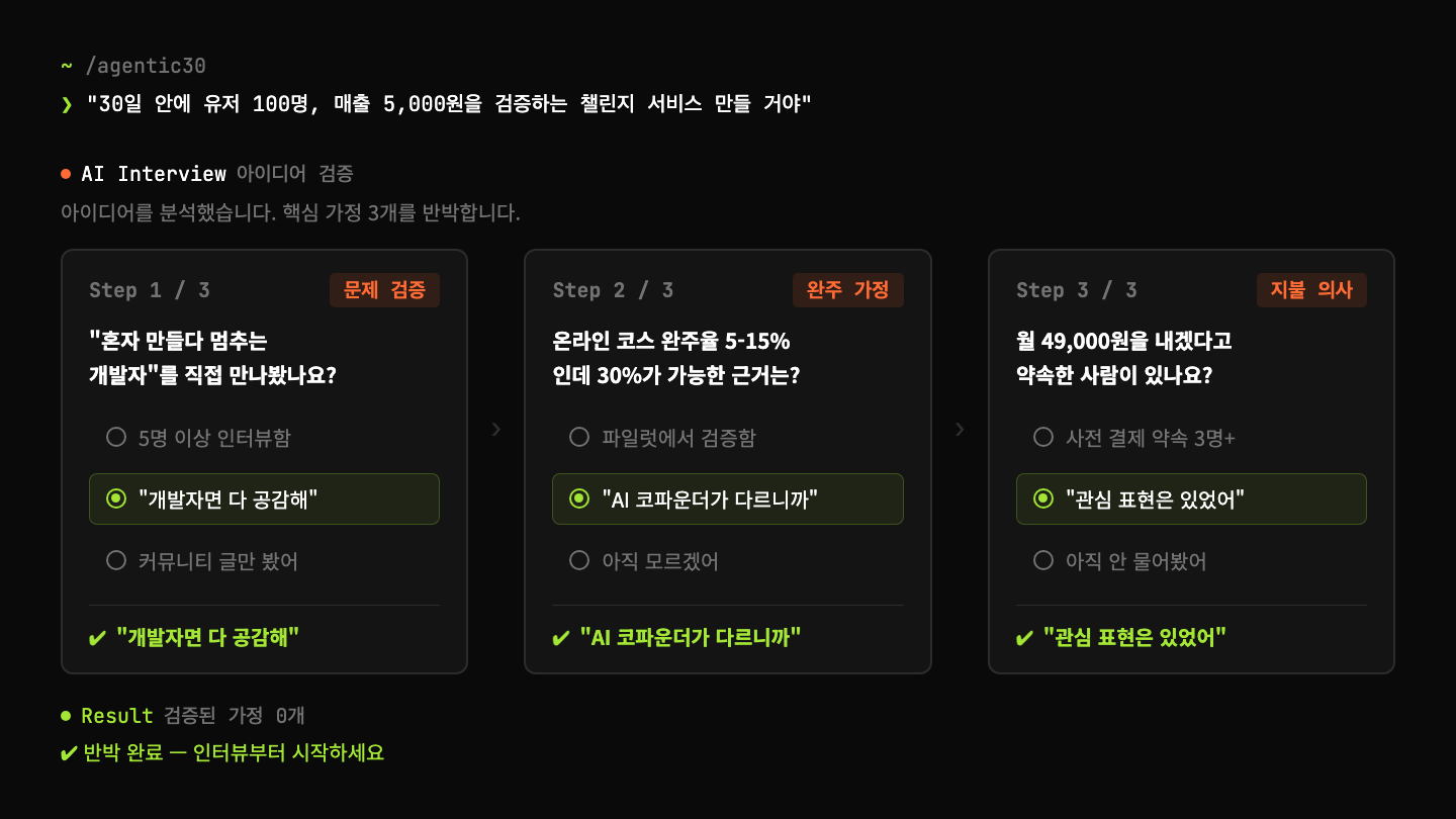 나와 AI의 인터뷰 시퀀스 — AI가 아이디어의 가정을 질문으로 반박하는 과정