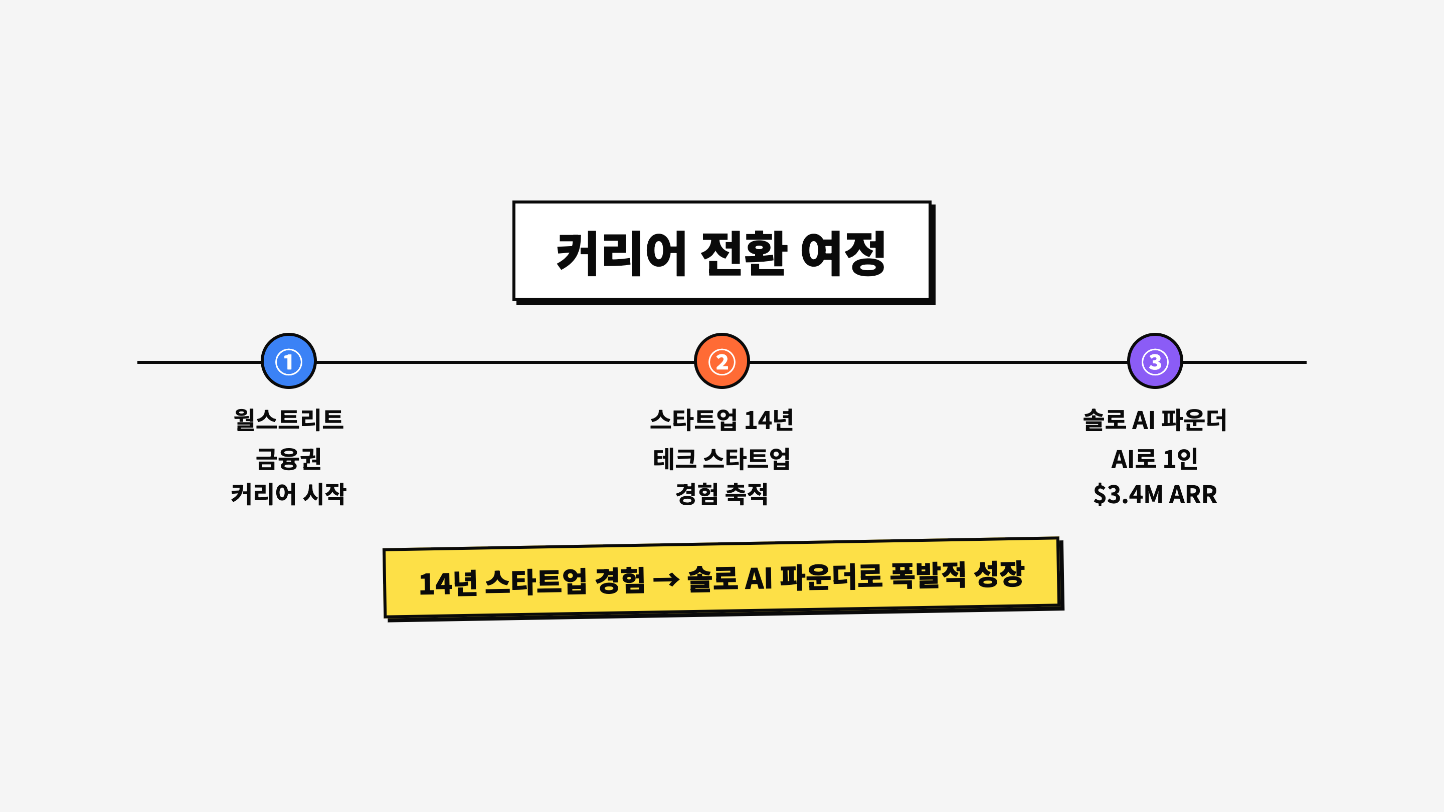 Ben Broca 커리어 궤적: 월스트리트 → 스타트업 반복 → 솔로 AI 파운더