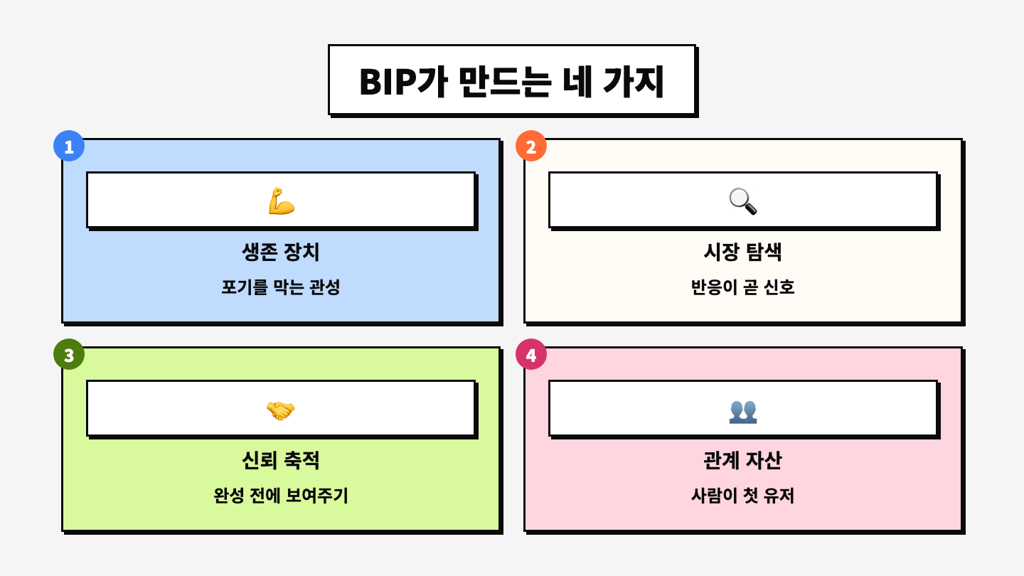 BIP가 만드는 네 가지 장치: 생존, 시장 탐색, 신뢰 축적, 관계 자산