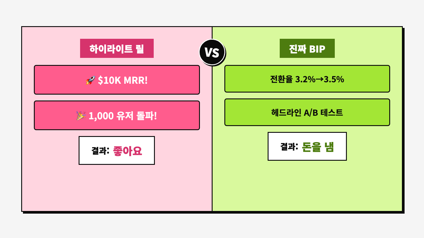 하이라이트 릴 vs 진짜 BIP: 좋아요 vs 돈을 냄