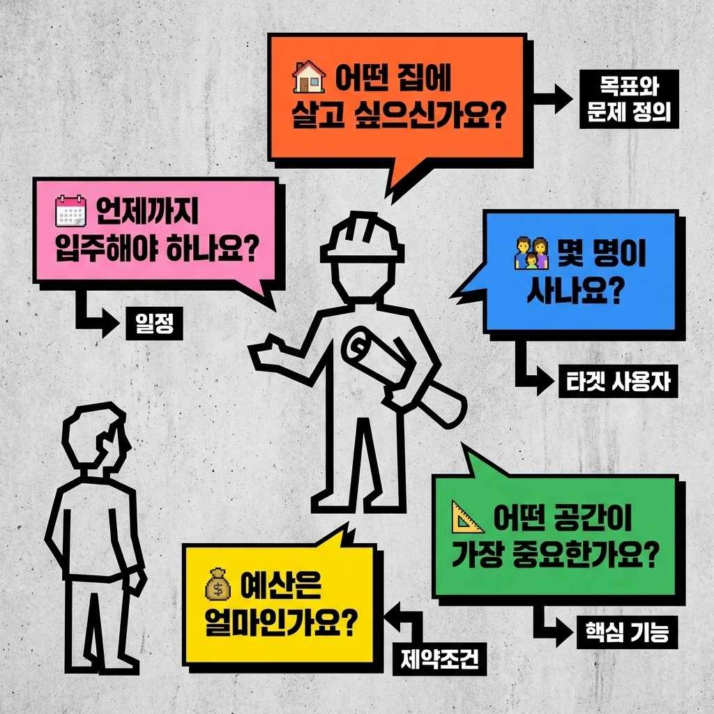 건축가가 질문으로 요구사항을 파악하는 장면