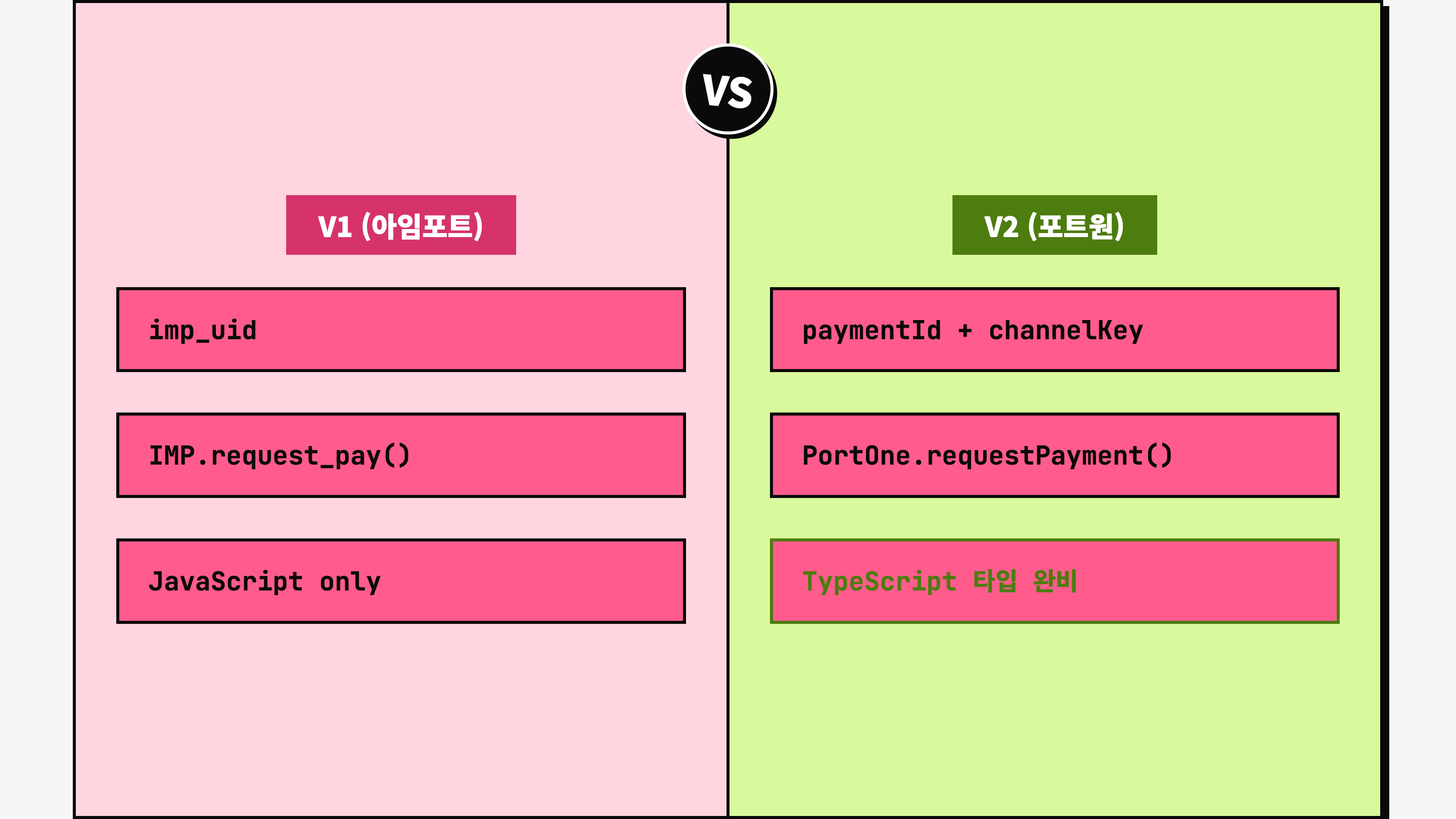 포트원 V1 vs V2 비교 — imp_uid/IamportClient 기반 V1과 paymentId/REST API/TypeScript 완비 V2 대비