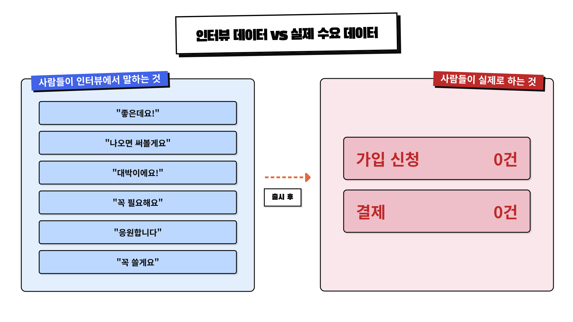 사이드 프로젝트 아이디어에 대해 '좋은데요', '나오면 써볼게요'라는 반응을 받는 장면