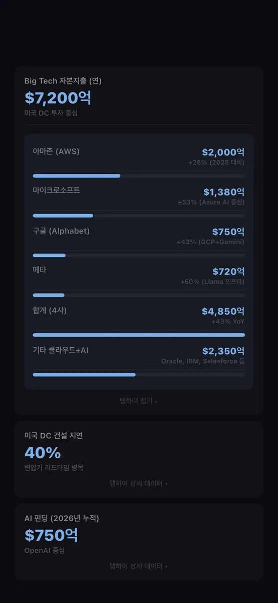 AI Bubble Clock App Store 공개 화면 4