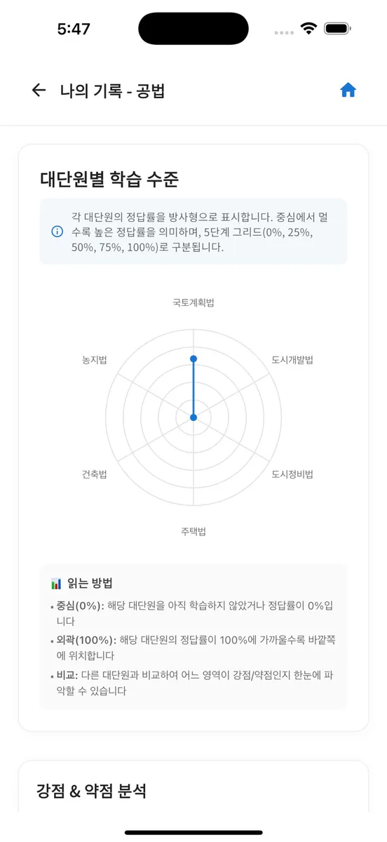 공인중개사 시험의 기출지문 개념완성(공법)-기지개 App Store 공개 화면 5