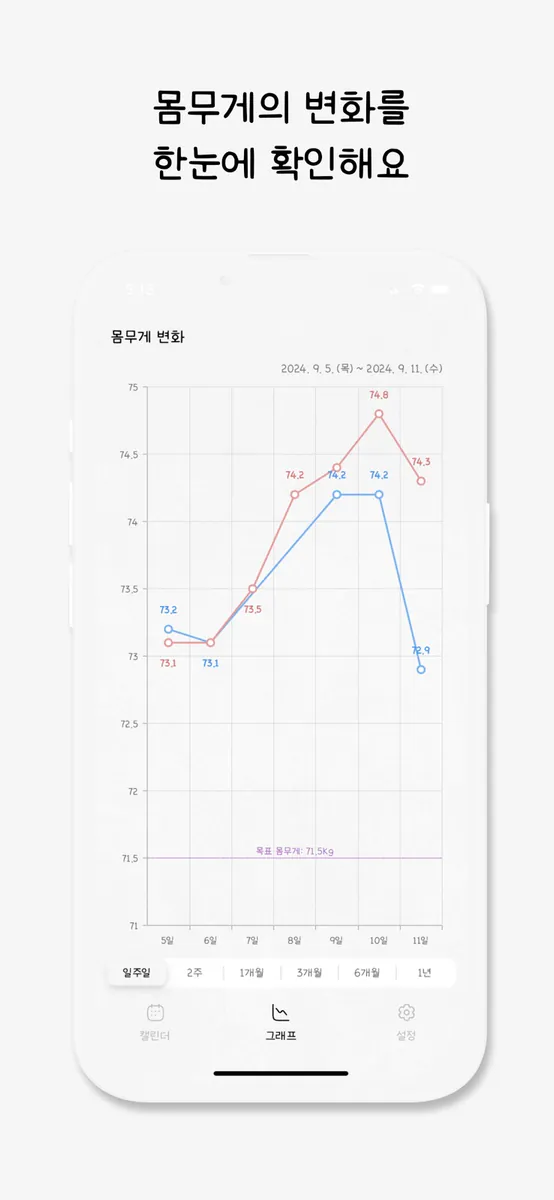 몸무게 달력 - 아침 저녁 몸무게 기록 & 캘린더 표시 App Store 공개 화면 3