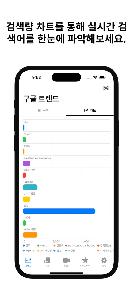트렌드 차트 App Store 공개 화면 3