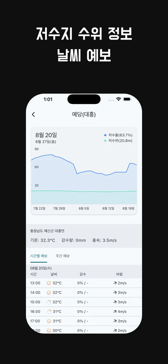 저수지 수위와 날씨, 실시간 수위 영상 CCTV App Store 공개 화면 4