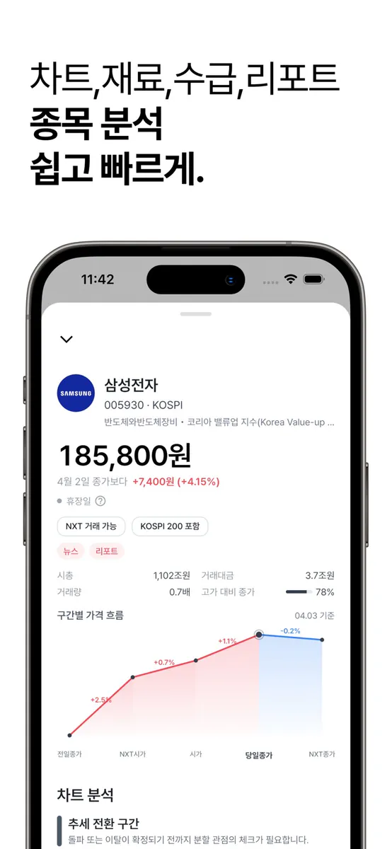 세시반 - 바쁜 직장인을 위한 종가 투자 정보 앱 App Store 공개 화면 4
