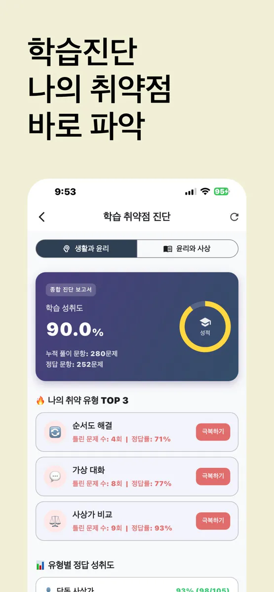 쌍윤노트 - 수능 사탐 생윤 윤사 기출 App Store 공개 화면 5