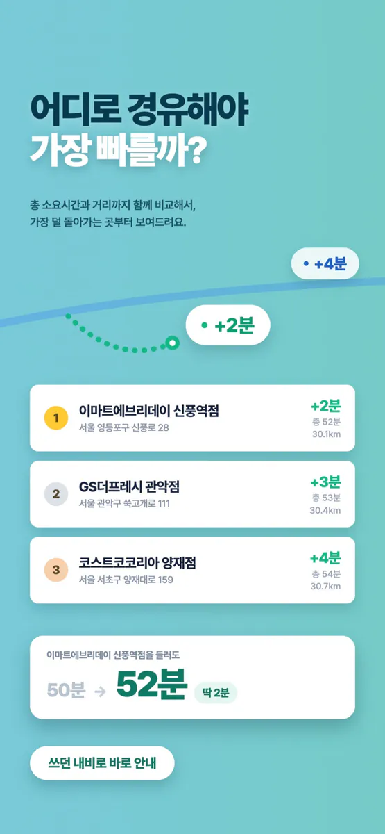 가다가 - 경로 주변 장소 검색, 경유시간 순으로 추천 App Store 공개 화면 2
