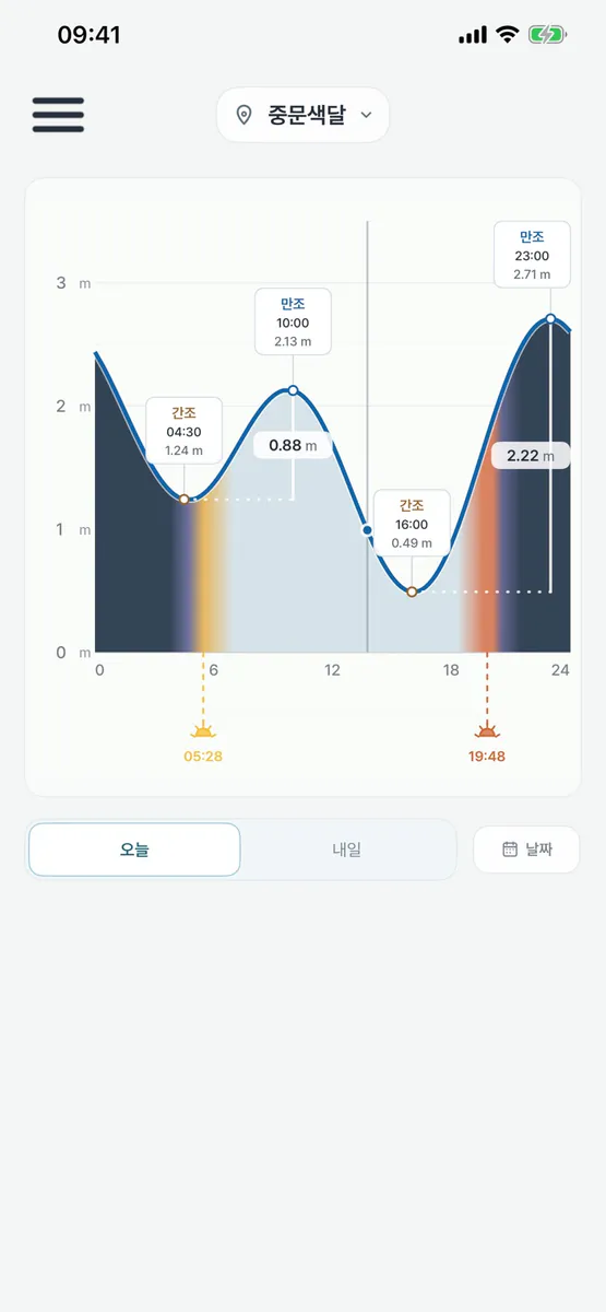 오늘의 간만조 (위젯) App Store 공개 화면 1