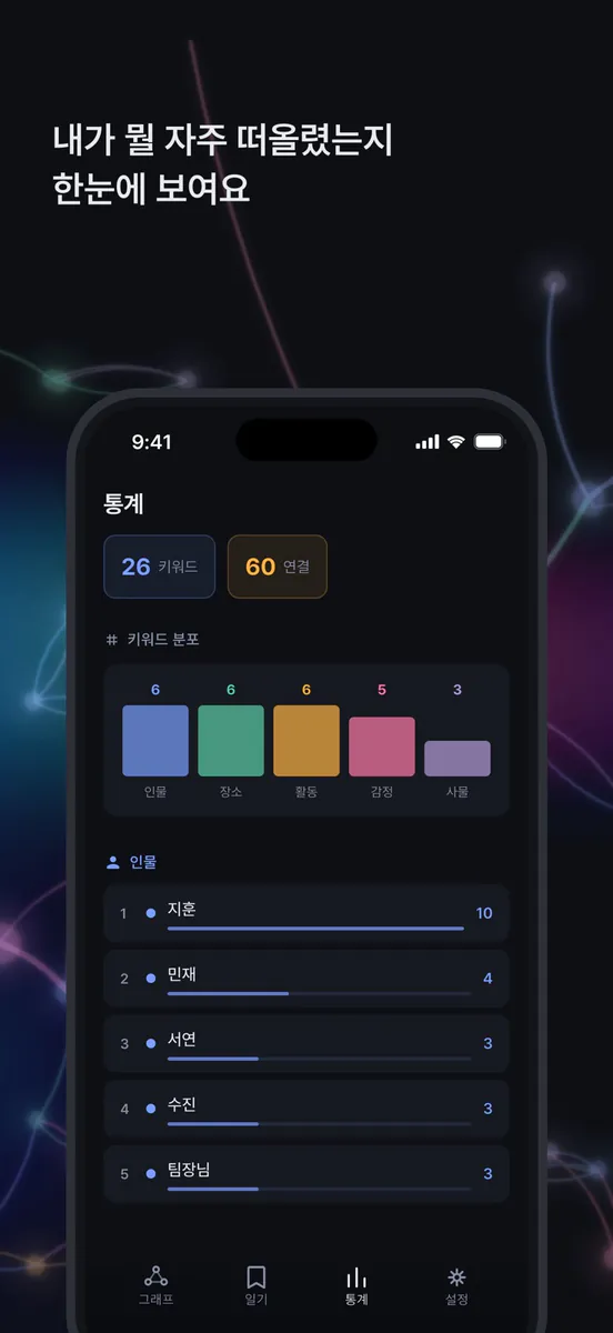 Umwelt: 움벨트 - 일기 키워드 그래프 App Store 공개 화면 4