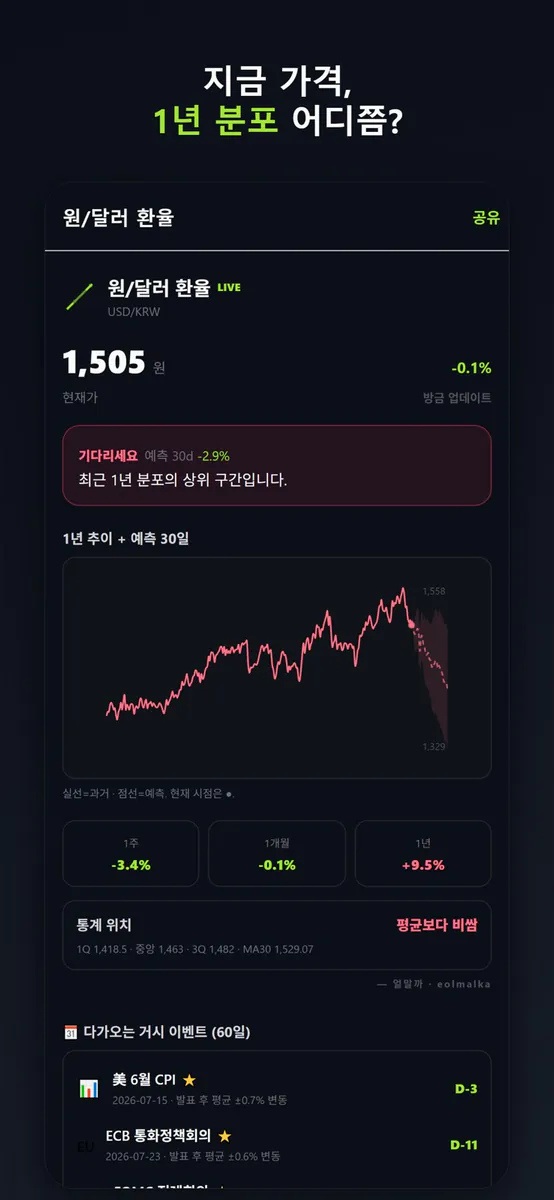 얼말까 App Store 공개 화면 3