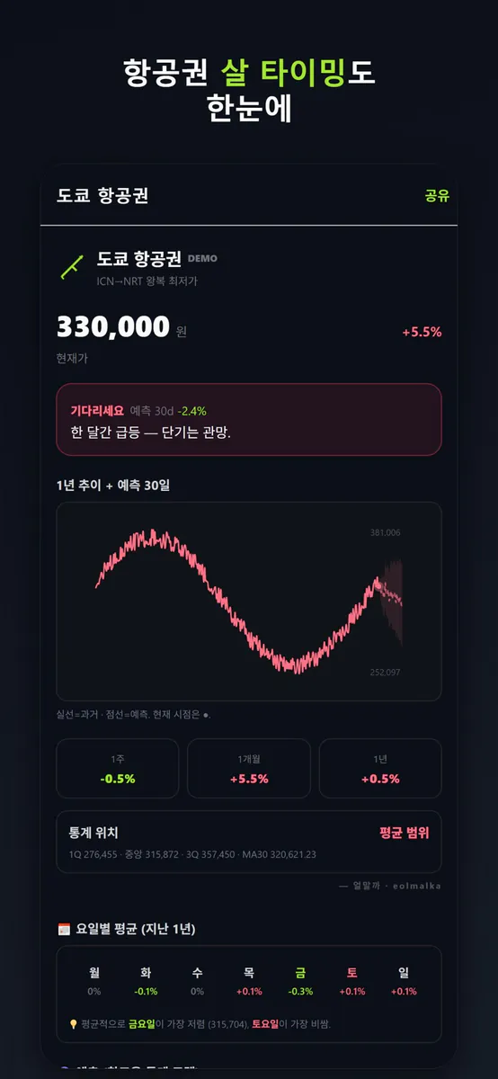 얼말까 App Store 공개 화면 5
