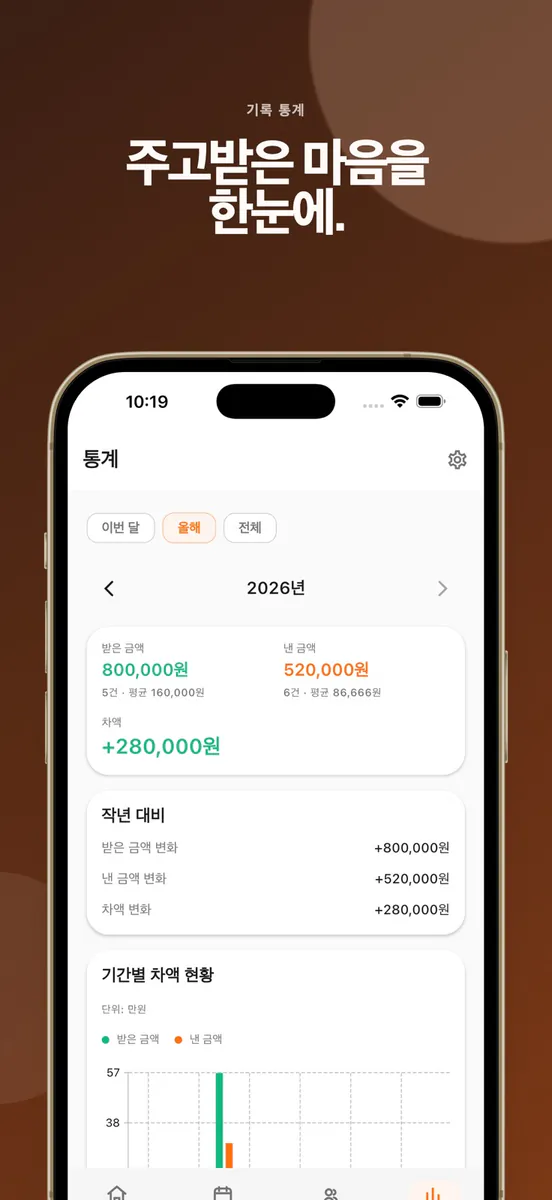 기억한데이 App Store 공개 화면 4