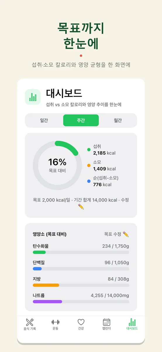 오늘핏 - AI 식단 운동 기록 App Store 공개 화면 4