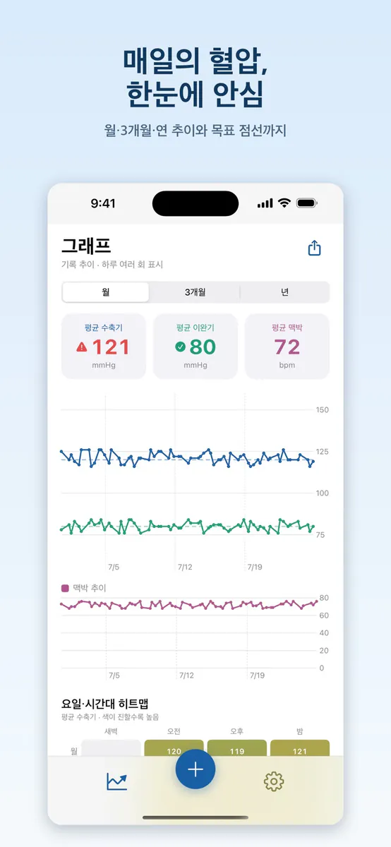 오늘의혈압 App Store 공개 화면 3