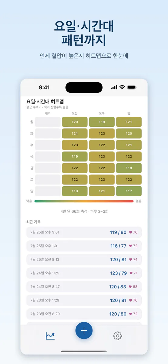 오늘의혈압 App Store 공개 화면 5