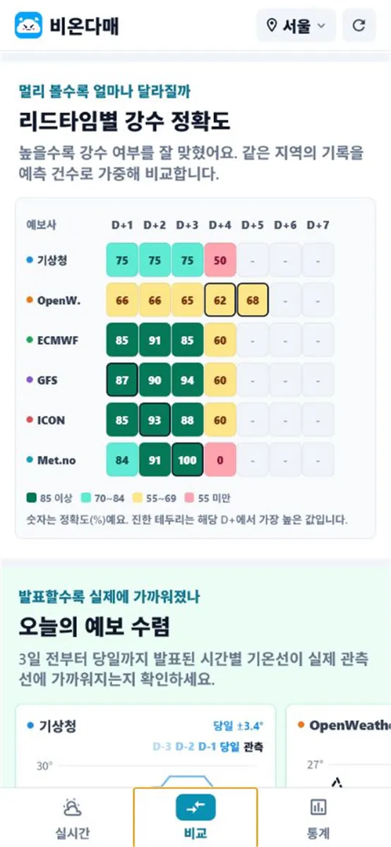 비온다매 App Store 공개 화면 4