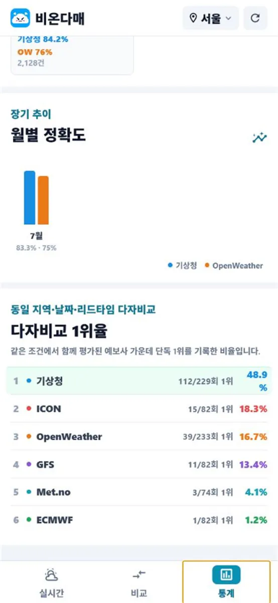 비온다매 App Store 공개 화면 5