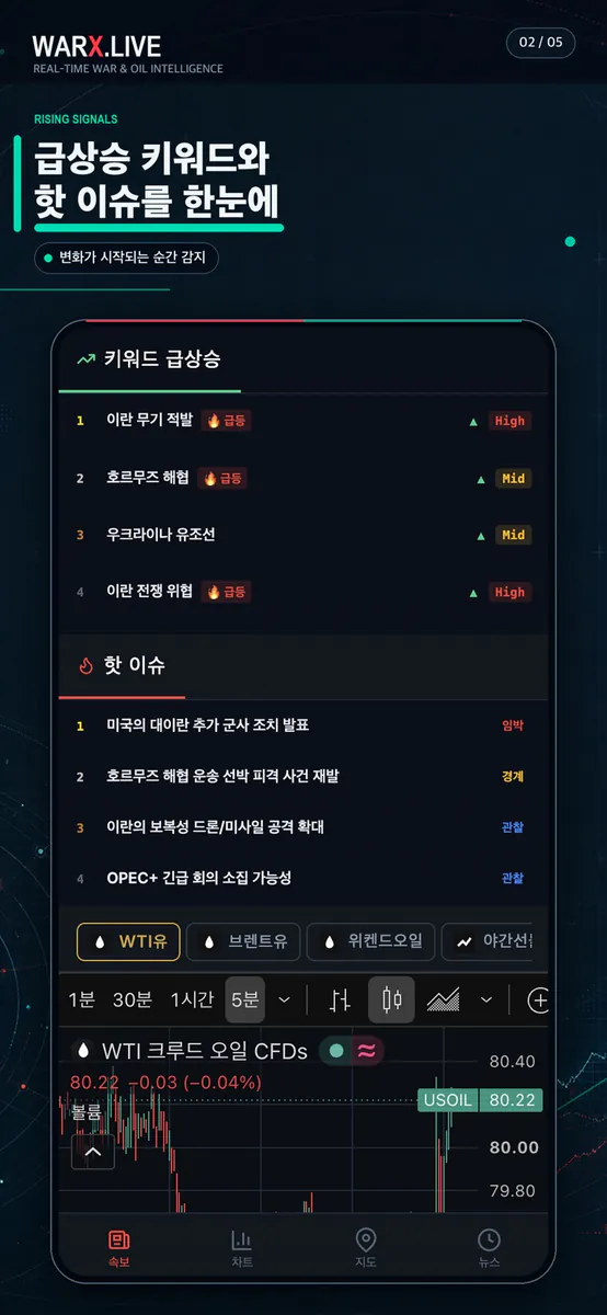 WARX - 실시간 전쟁·지정학 모니터 App Store 공개 화면 2