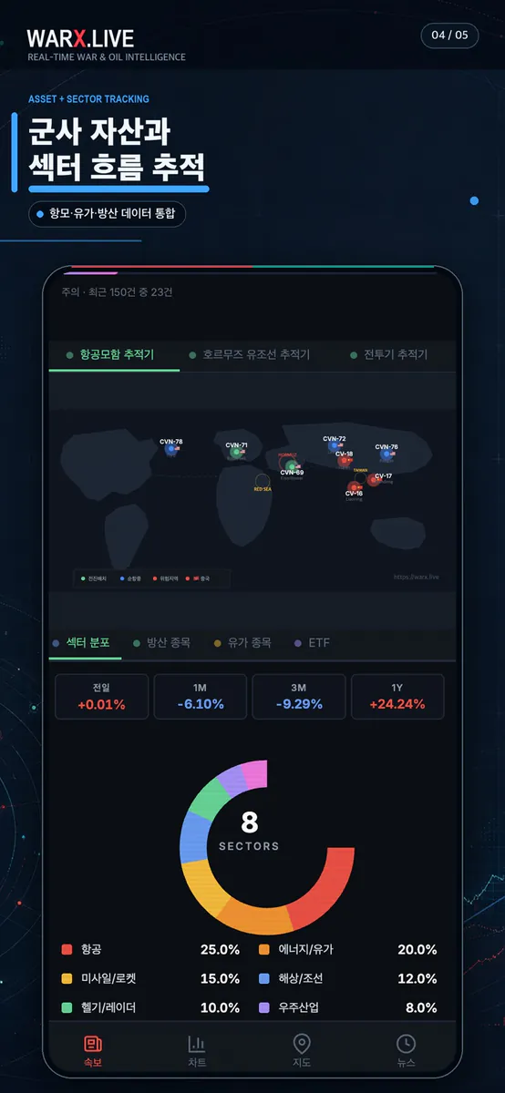 WARX - 실시간 전쟁·지정학 모니터 App Store 공개 화면 4