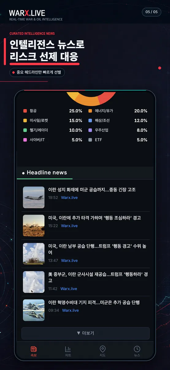 WARX - 실시간 전쟁·지정학 모니터 App Store 공개 화면 5
