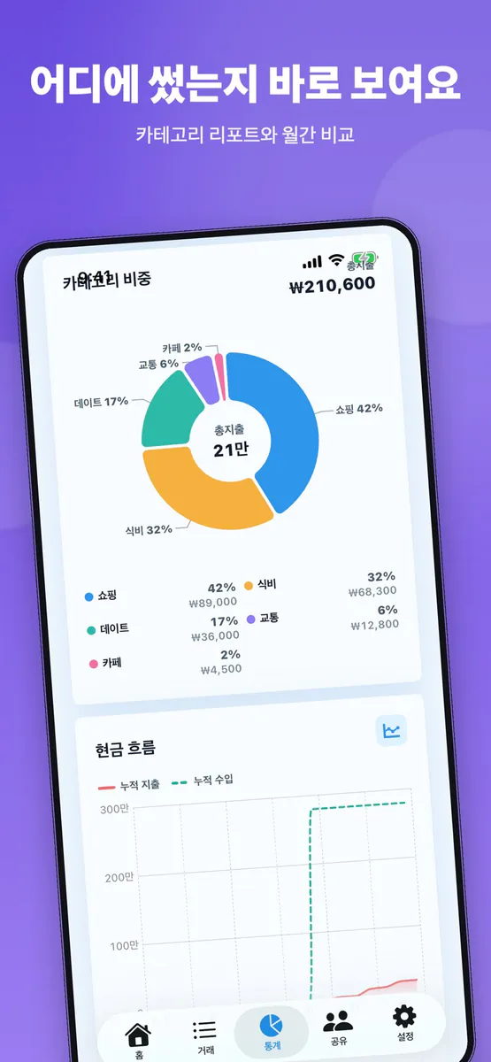 가계부 Gageboo - 공유 가계부 App Store 공개 화면 4