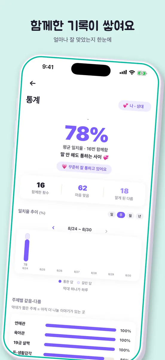 둘이서 - 서로를 알아가는 밸런스 질문 App Store 공개 화면 5