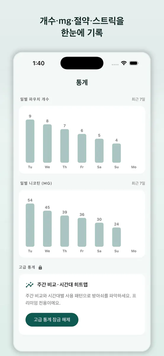 니코틴 파우치 끊기: Unpouched App Store 공개 화면 4