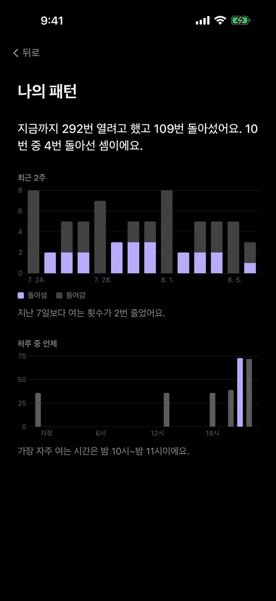 진짜로? - 스크린타임 앱차단 App Store 공개 화면 3