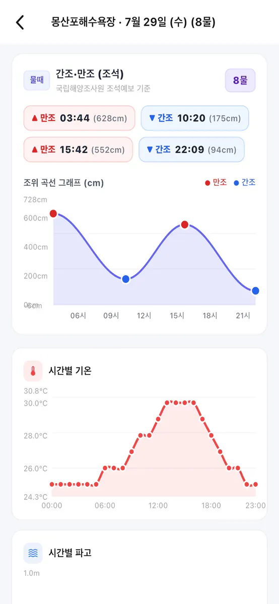 바다로드 - 해루질, 물때표, 낚시 포인트와 어장 지도 App Store 공개 화면 4