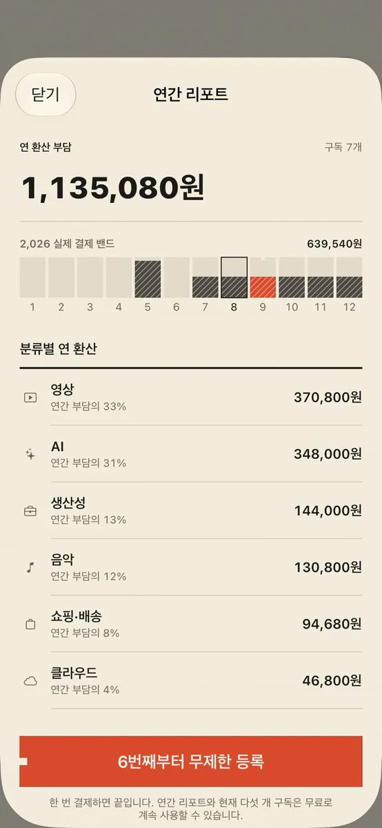새는돈 - 구독 관리 고정지출 App Store 공개 화면 2