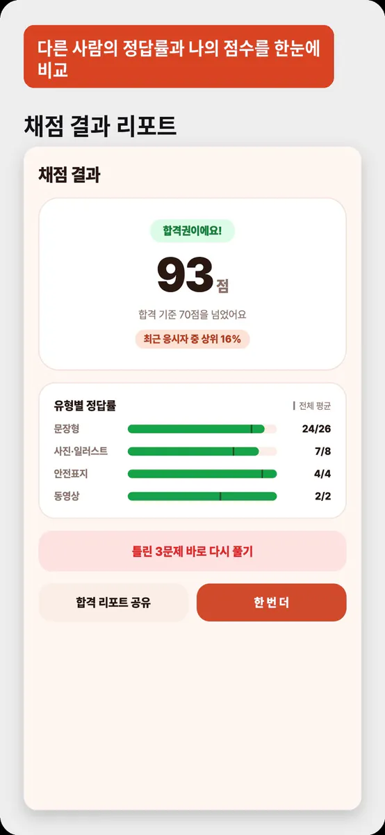 베스트 운전면허 - 필기시험 2026년 최신판 모의고사 App Store 공개 화면 4