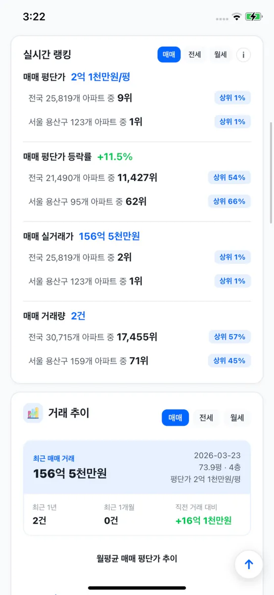 집잽: 전국 부동산 랭킹 App Store 공개 화면 3