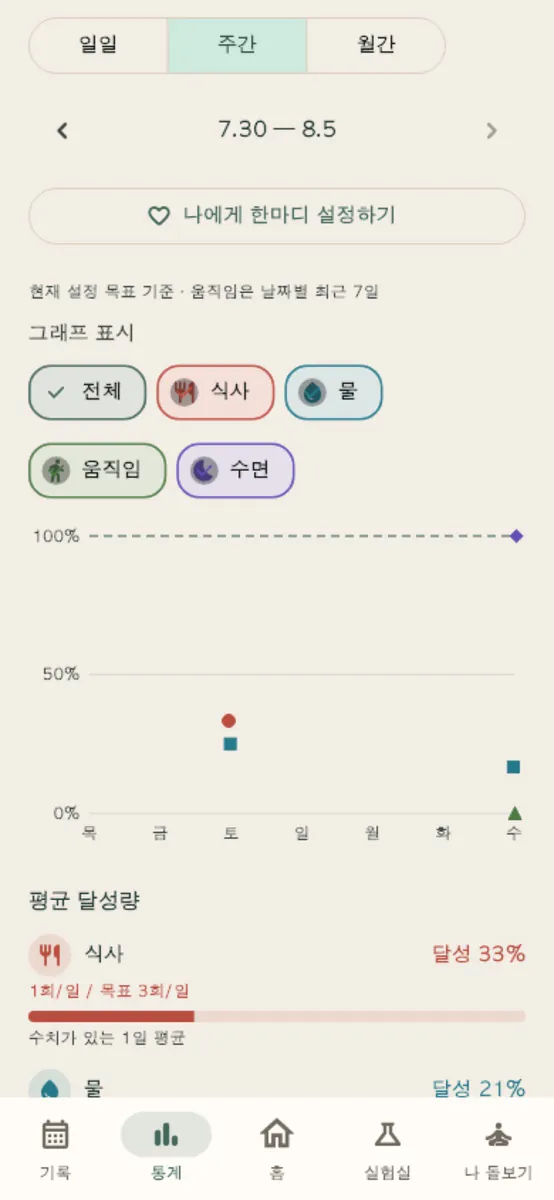 마음자로 App Store 공개 화면 4