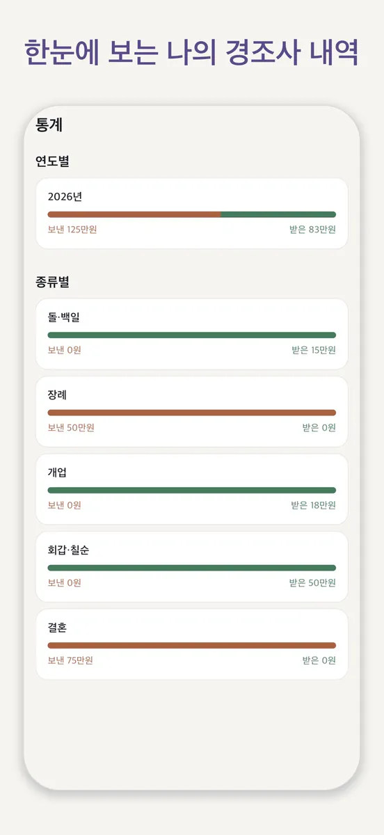 경조부 - 축의금·부의금 장부 App Store 공개 화면 4