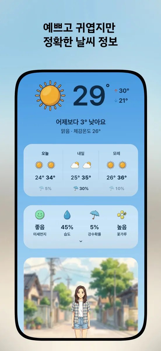 날씨양 - 캐릭터 옷차림 위젯 미세먼지 해외날씨 App Store 공개 화면 5