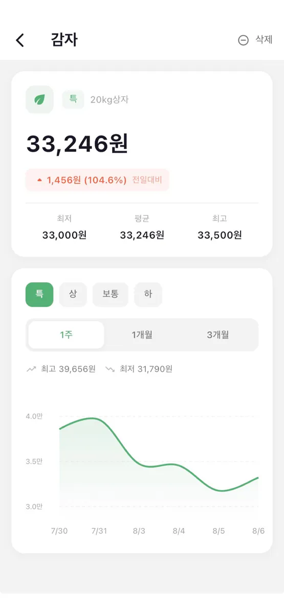 가락벨 App Store 공개 화면 5