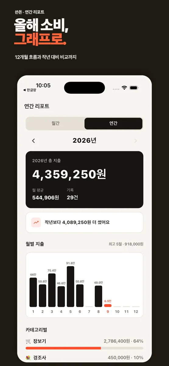 쓴돈 App Store 공개 화면 4