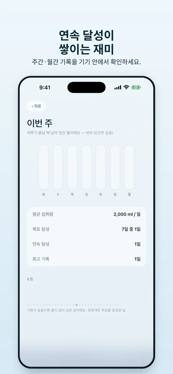 ebb: Water Habit App Store 공개 화면 4