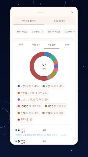 올어바웃 성경 Google Play 공개 화면 4