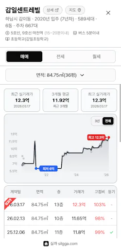 실까 - 아파트 실거래가 Google Play 공개 화면 3